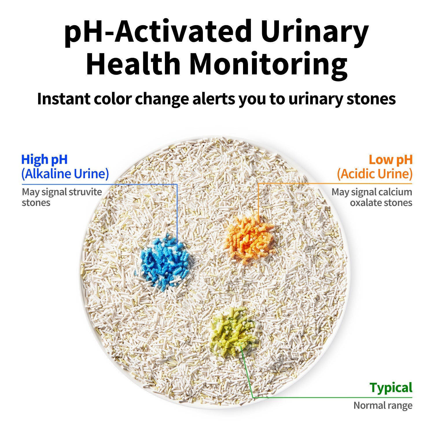 Urine Monitor Cat Litter - 4 Bags